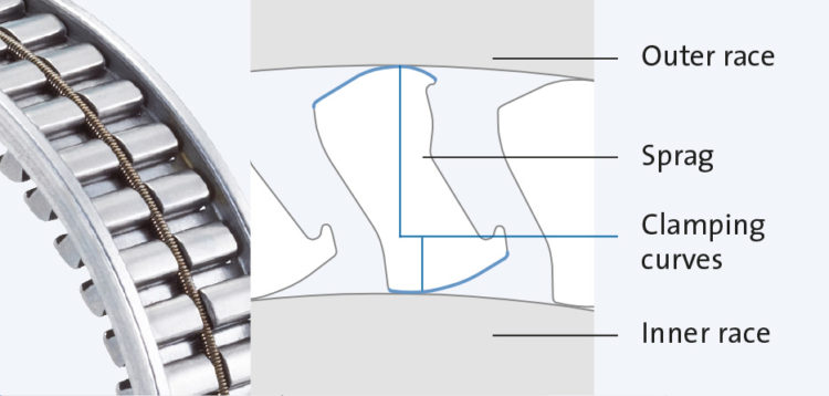 GMN單向離合器軸承 GMN單向離合器軸承